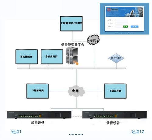 構建高效、安全的支付結算體系 湖南錄音集中管理系統的核心支撐